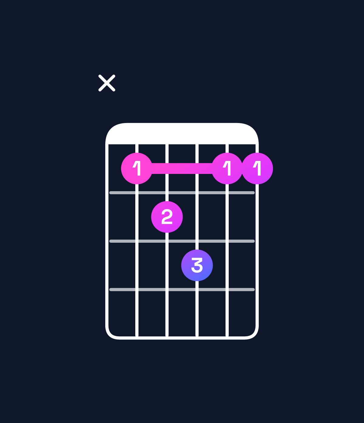 Chord chart for How to play B♭ major 7th suspended 4th / E♭ (1st inversion) chord on guitar — Shape x67866 | Guitar Wiz