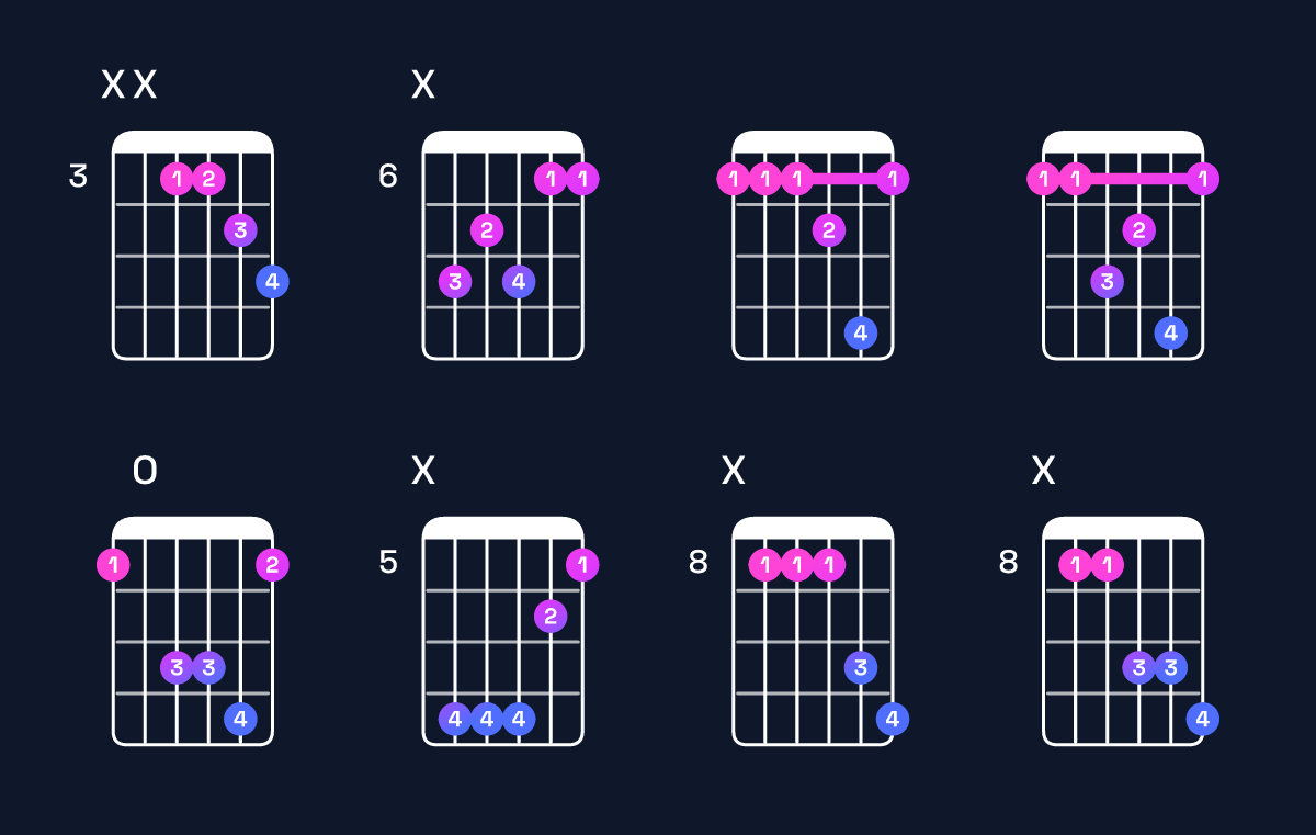 Chord chart for B♭ major 7th suspended 4th / F (2nd inversion) Guitar Chord: Notes, Shapes & Bass Note | Guitar Wiz