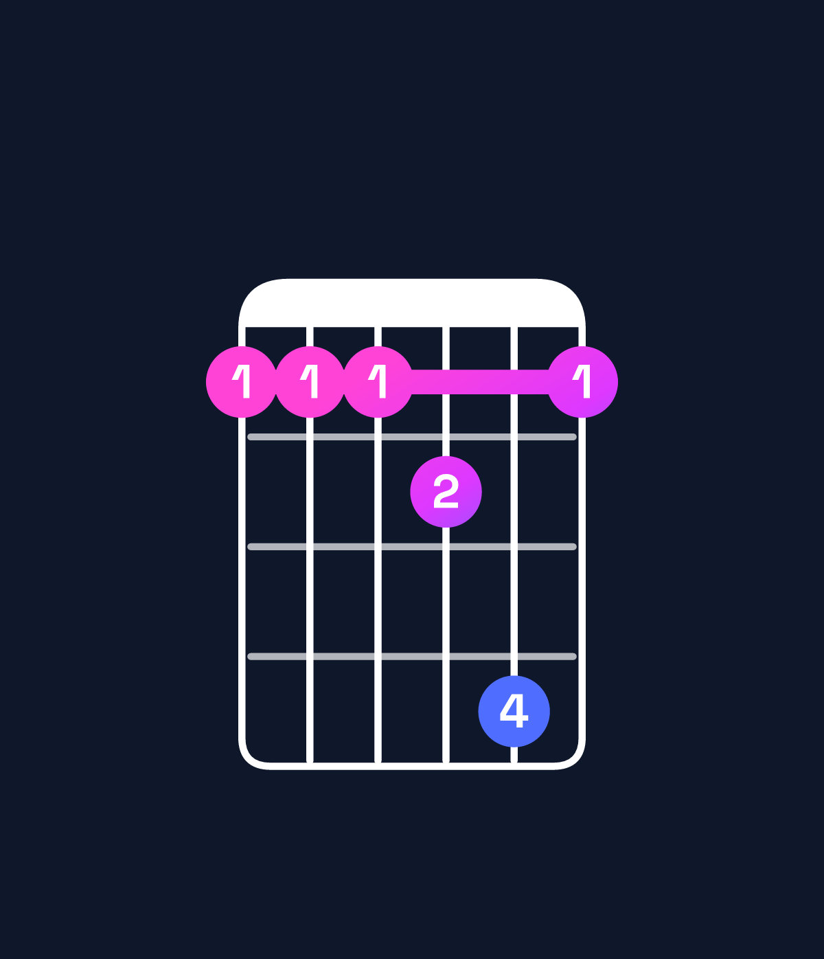 Chord chart for How to play B♭ major 7th suspended 4th / F (2nd inversion) chord on guitar — Shape 111241 | Guitar Wiz