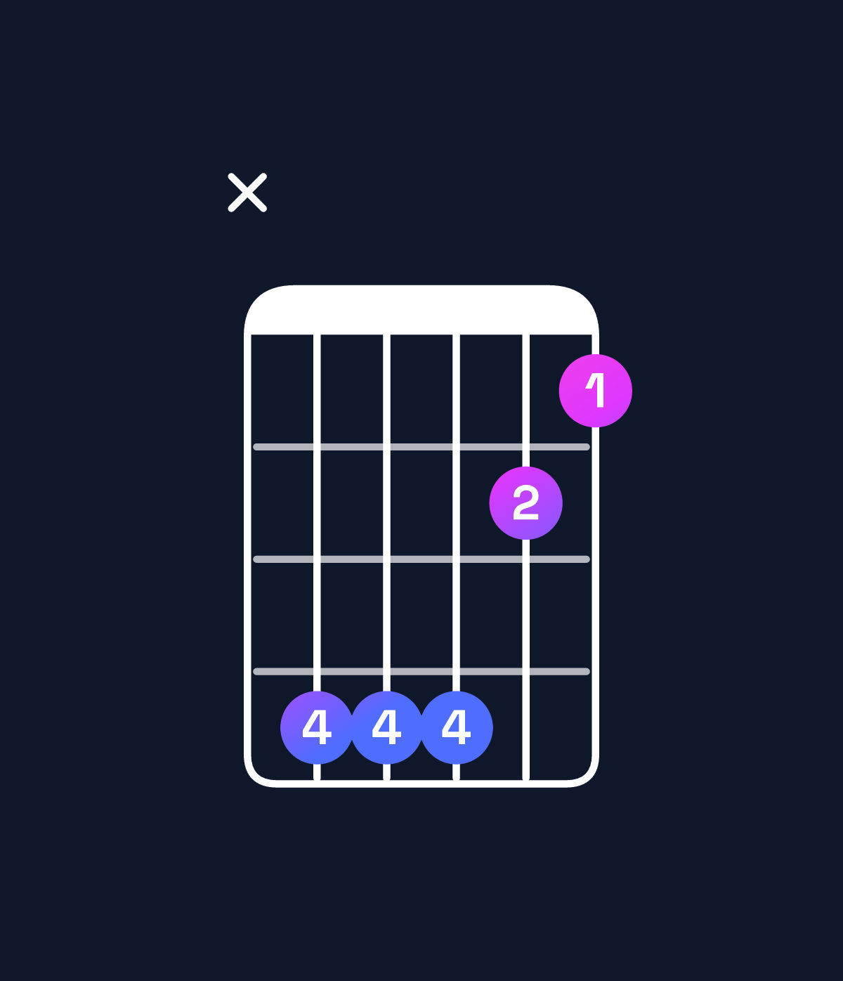 Chord chart for How to play B♭ major 7th suspended 4th / F (2nd inversion) chord on guitar — Shape x88865 | Guitar Wiz