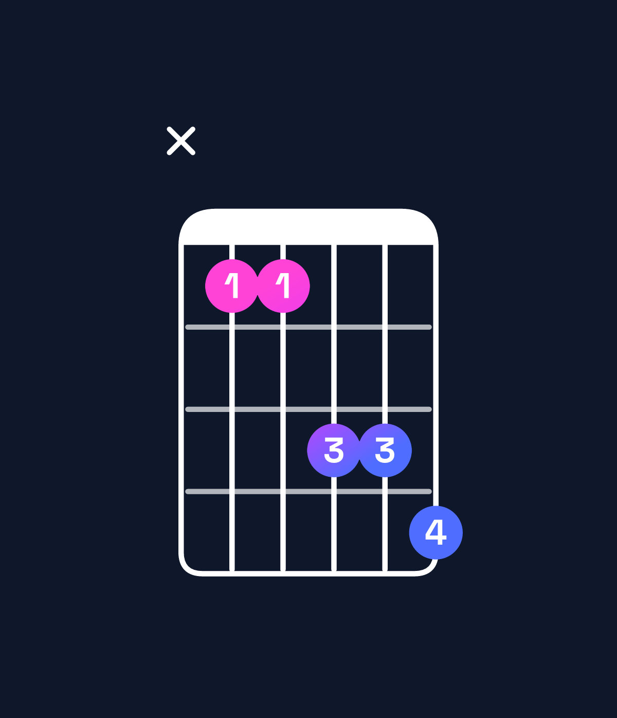 Chord chart for How to play B♭ major 7th suspended 4th / F (2nd inversion) chord on guitar — Shape x88aab | Guitar Wiz