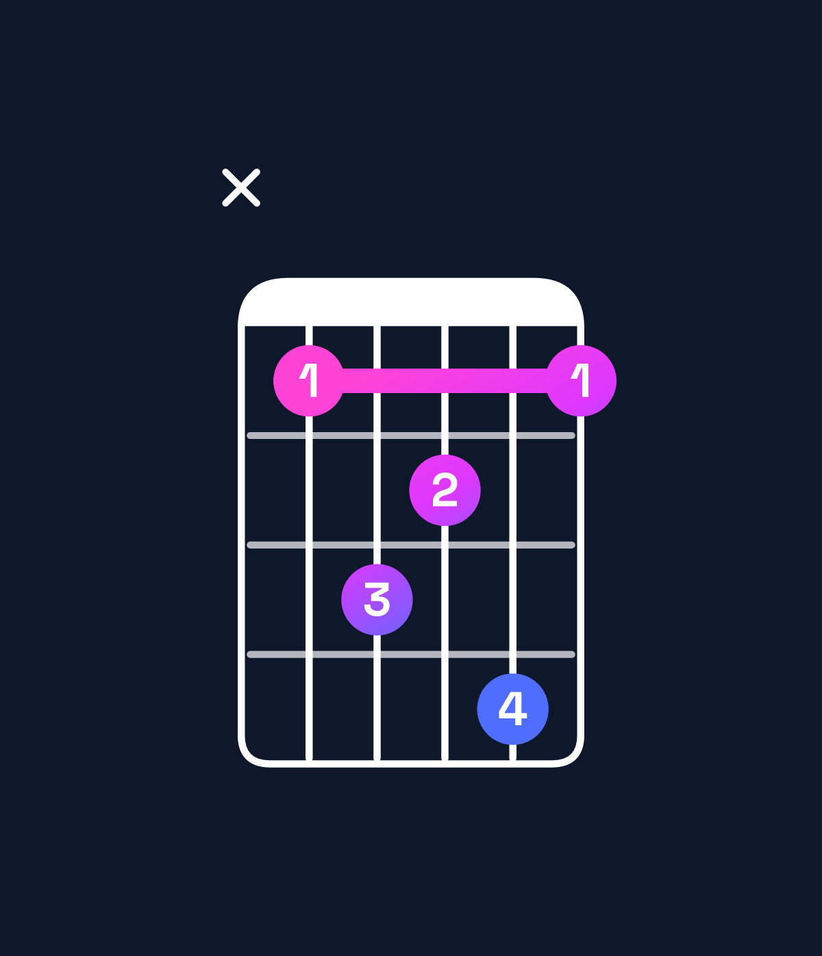 Chord chart for How to play B♭ major 7th suspended 4th chord on guitar — Shape x13241 | Guitar Wiz