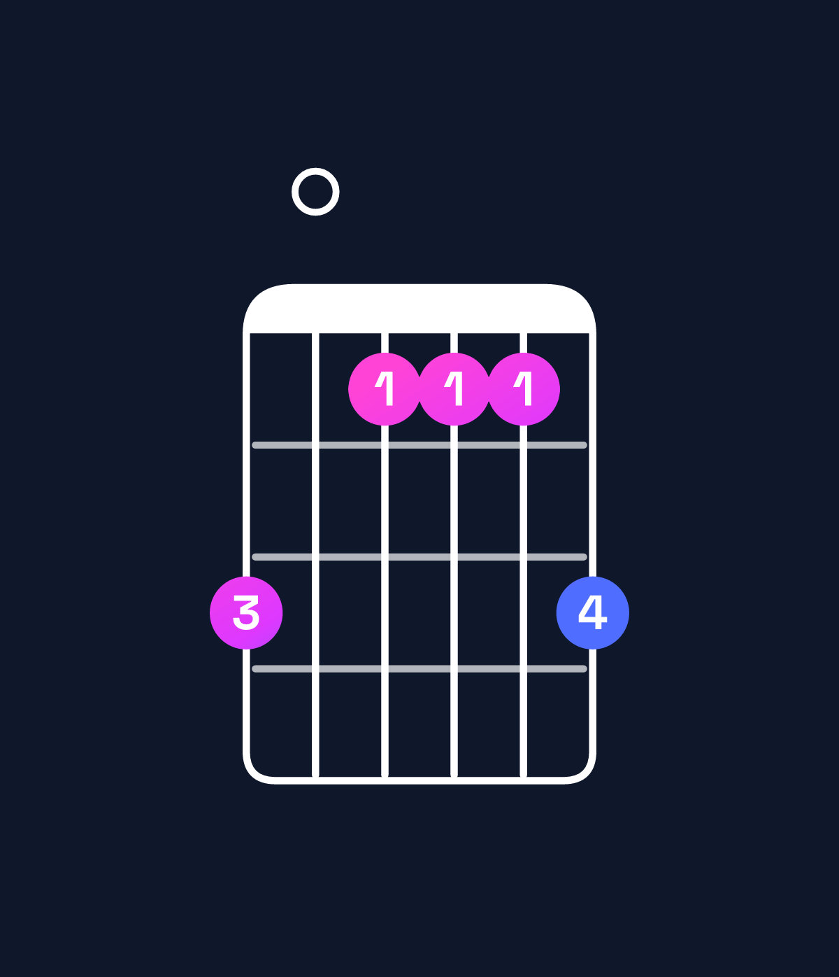 Chord chart for How to play B♭ major 7th / A (3rd inversion) chord on guitar — Shape 503335 | Guitar Wiz