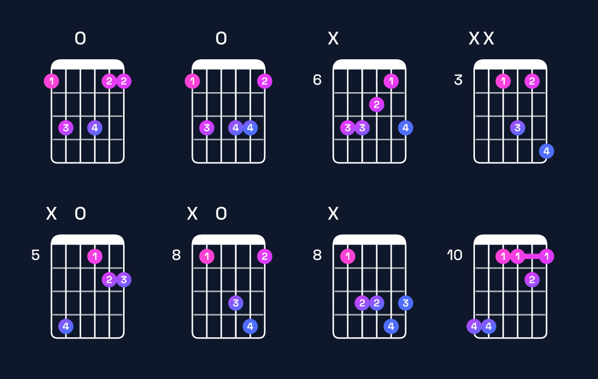 Chord chart for B♭ major add 9 / F (2nd inversion) Guitar Chord: Notes, Shapes & Bass Note | Guitar Wiz