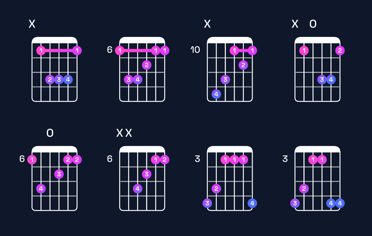 Chord chart for B♭ major Guitar Chord: Notes, Intervals, Inversions & Shapes | Guitar Wiz