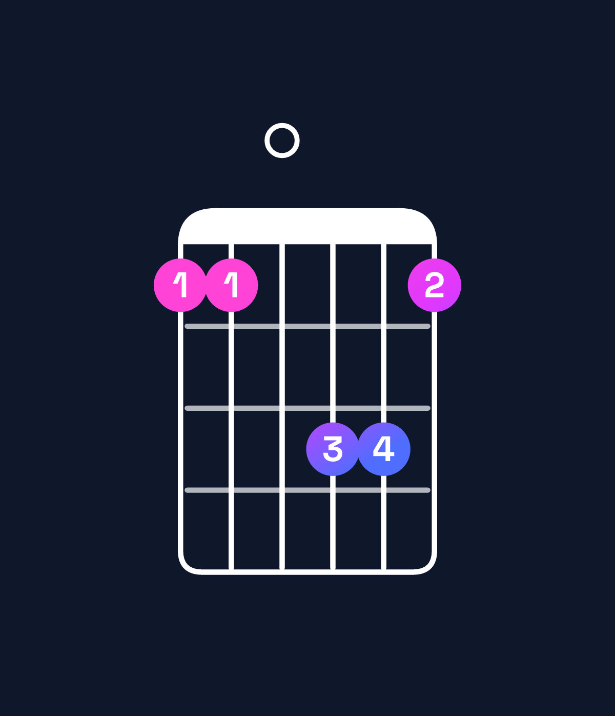 Chord chart for How to play B♭ major / F (2nd inversion) chord on guitar — Shape 110331 | Guitar Wiz