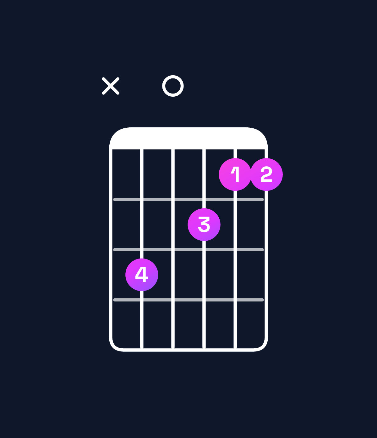 Chord chart for How to play B♭ major / F (2nd inversion) chord on guitar — Shape x80766 | Guitar Wiz
