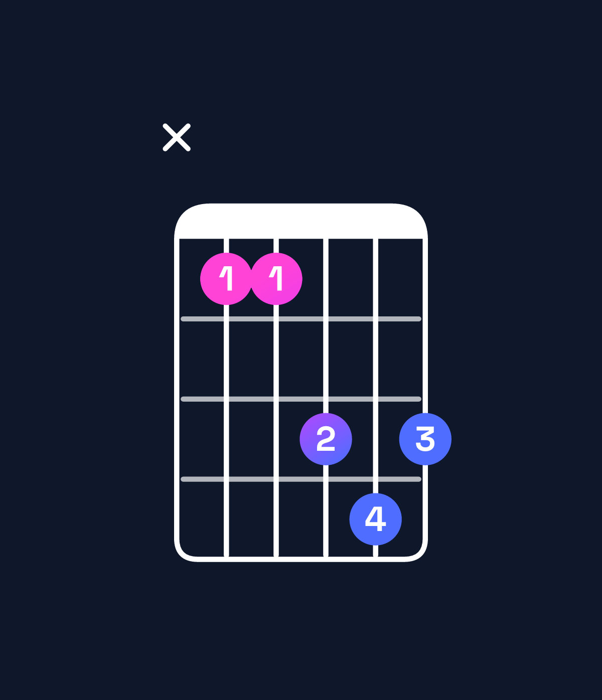 Chord chart for How to play B♭ major / F (2nd inversion) chord on guitar — Shape x88aba | Guitar Wiz