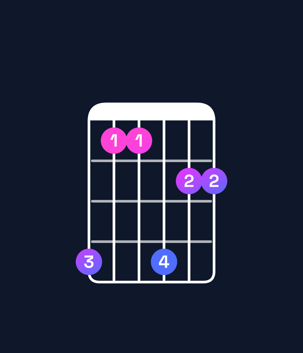 Chord chart for How to play B♭ minor 11 chord on guitar — Shape 633644 | Guitar Wiz