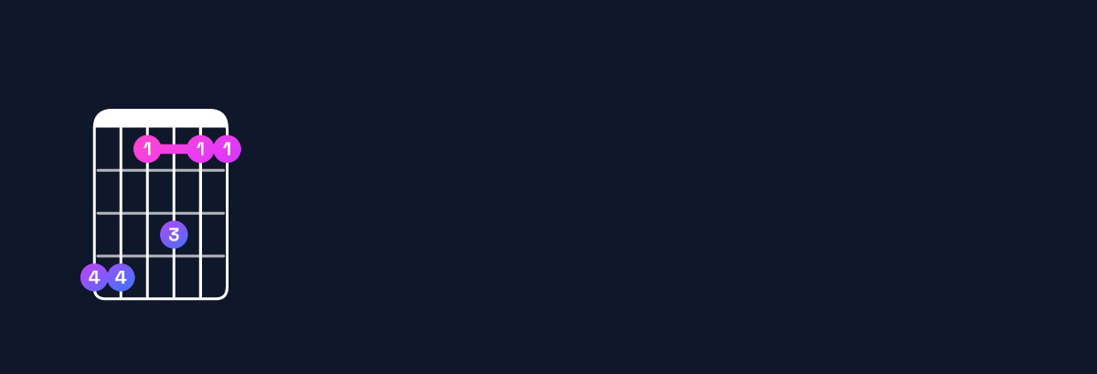 Chord chart for B♭ minor 11 / A♭ (3rd inversion) Guitar Chord: Notes, Shapes & Bass Note | Guitar Wiz