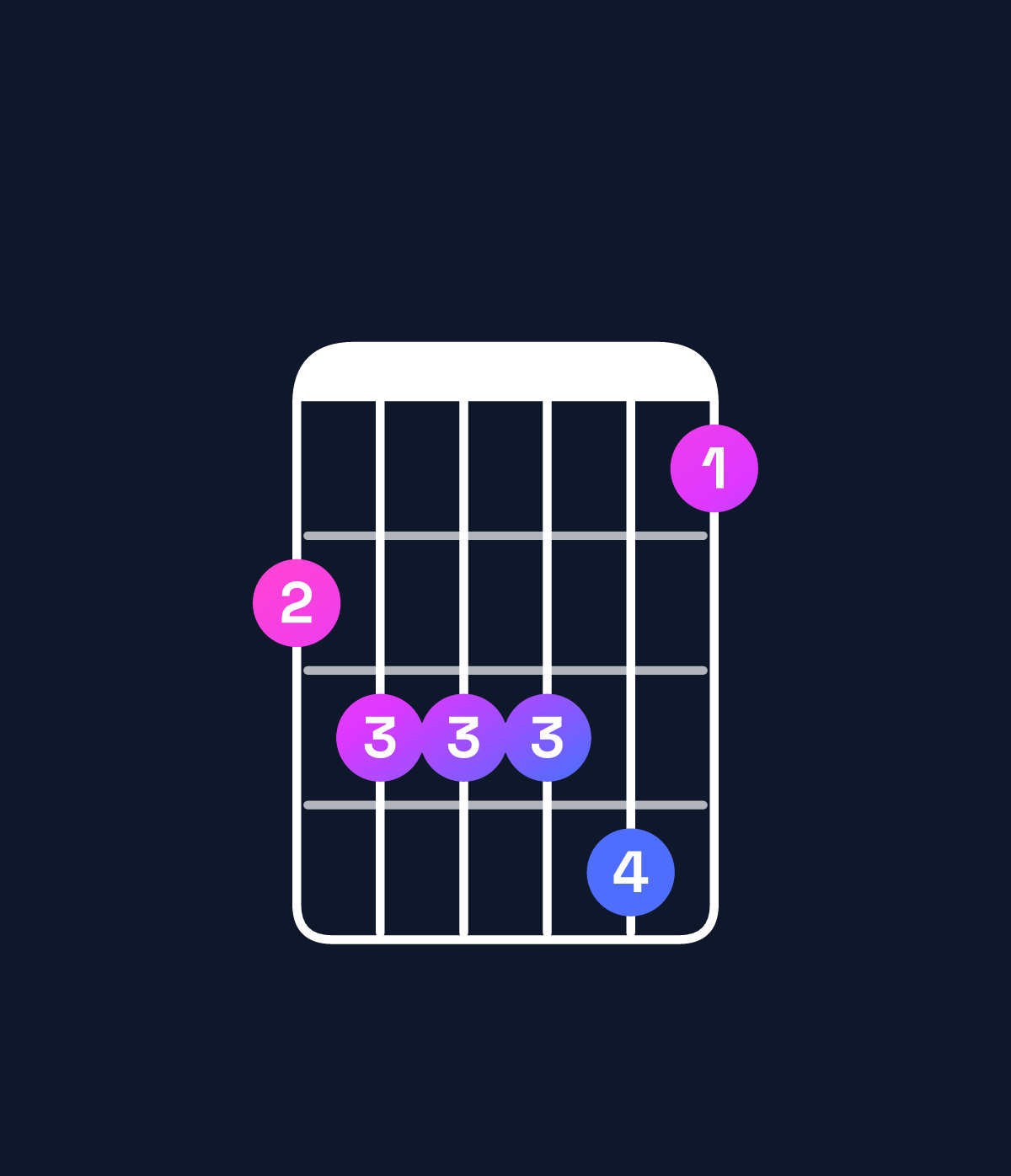 Chord chart for How to play B♭ minor 6 add 9 / D♭ (1st inversion) chord on guitar — Shape 9aaab8 | Guitar Wiz