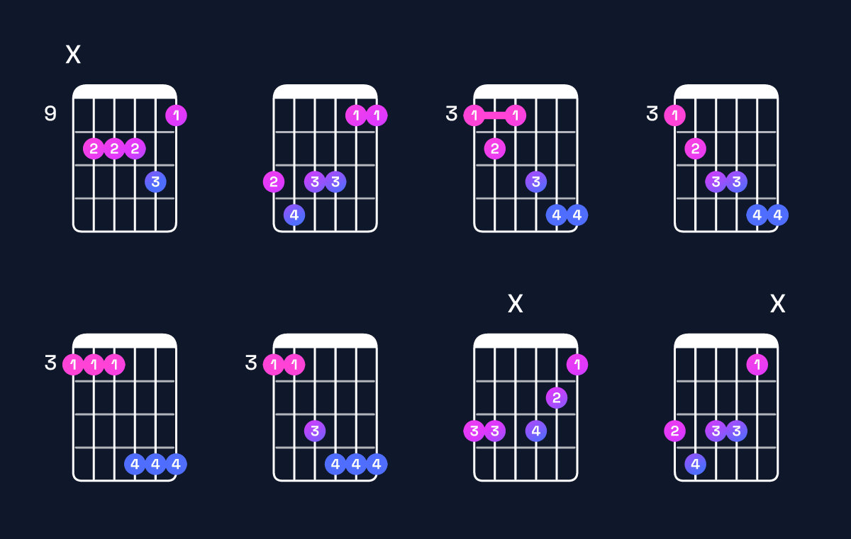 Chord chart for B♭ minor 6 add 9 / G (3rd inversion) Guitar Chord: Notes, Shapes & Bass Note | Guitar Wiz
