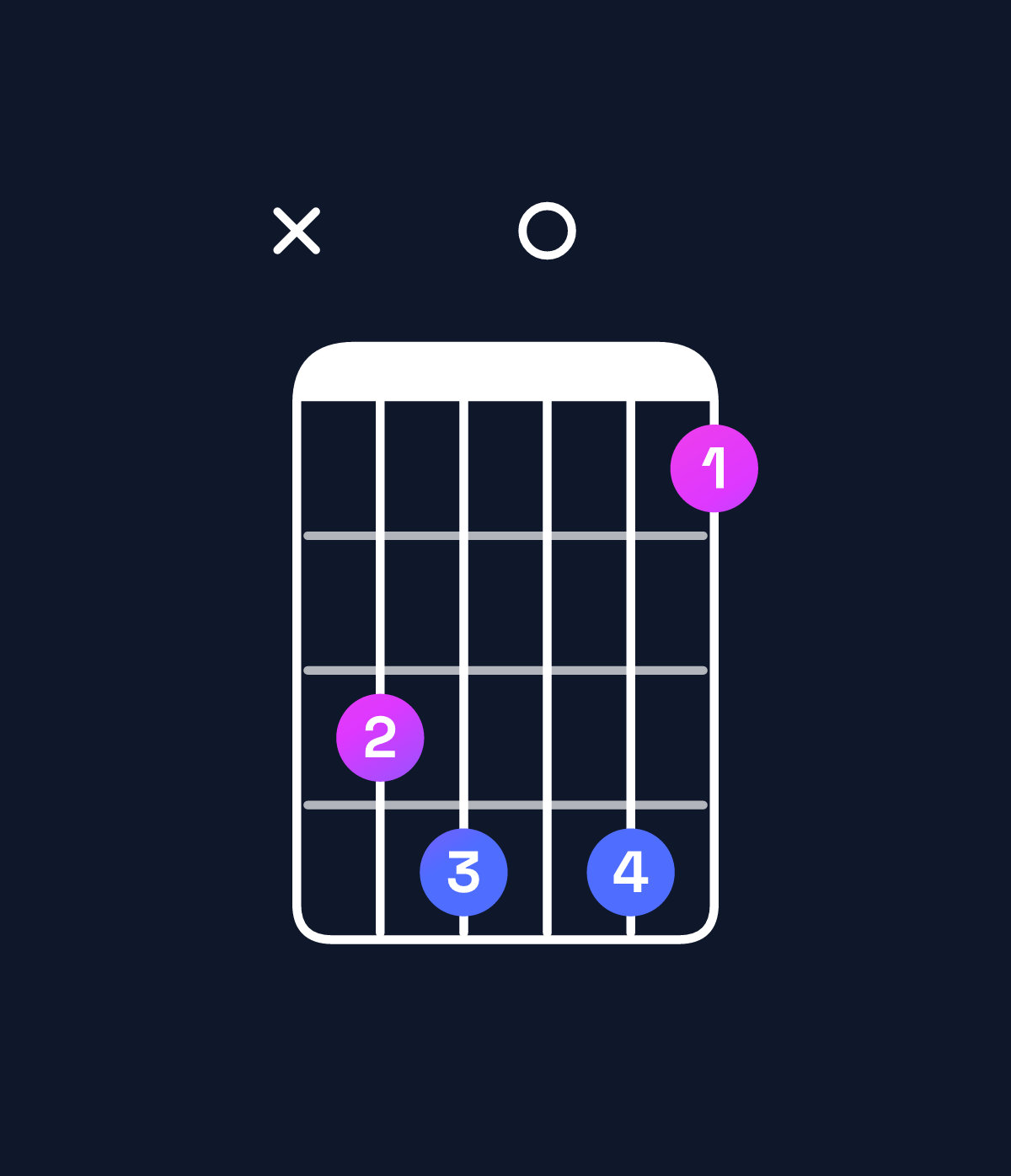 Chord chart for How to play B♭ minor 6 add 9 / G (3rd inversion) chord on guitar — Shape xab0b8 | Guitar Wiz