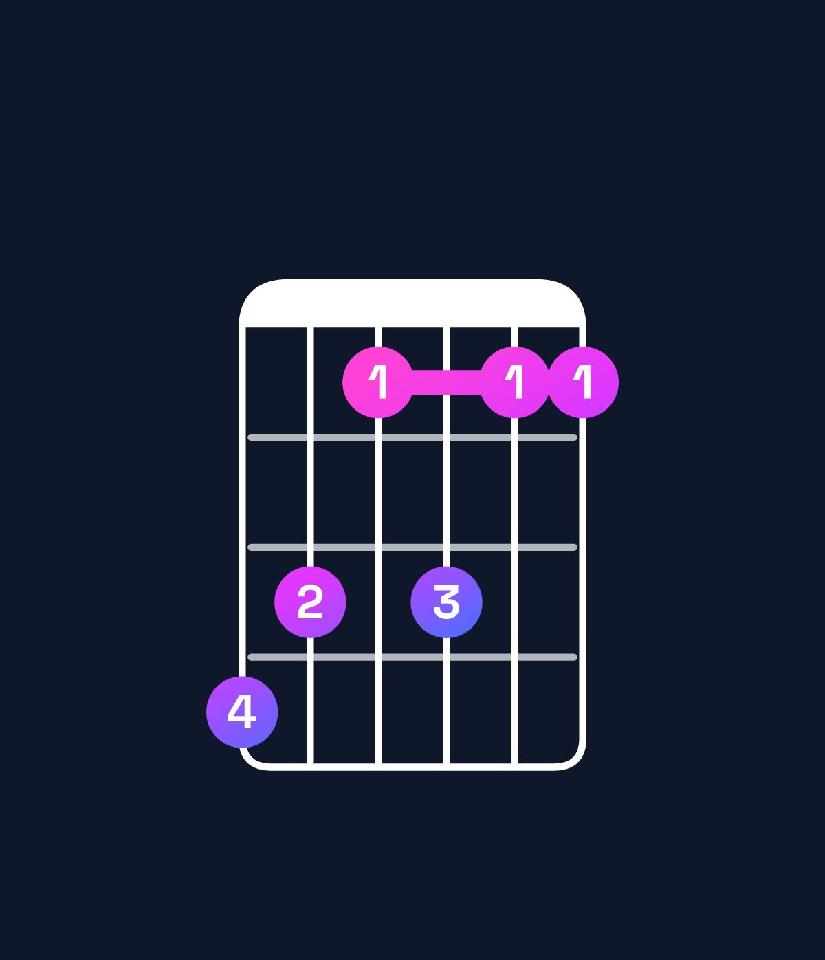 Chord chart for How to play B♭ minor 7th add 11 / D♭ (1st inversion) chord on guitar — Shape 986866 | Guitar Wiz