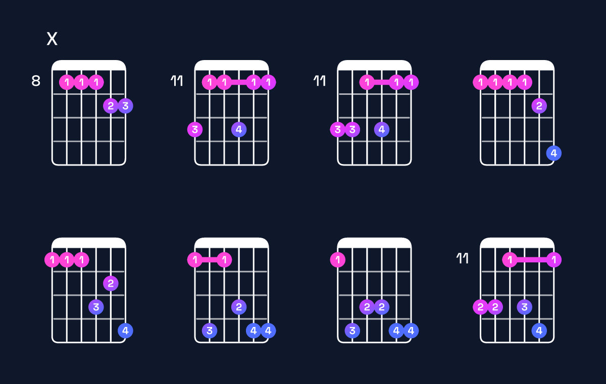 Chord chart for B♭ minor 7th add 11 / F (2nd inversion) Guitar Chord: Notes, Shapes & Bass Note | Guitar Wiz