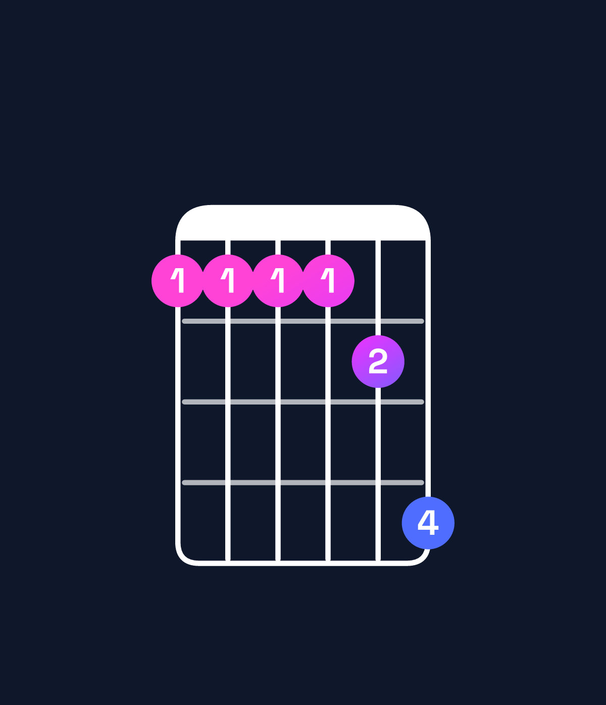 Chord chart for How to play B♭ minor 7th add 11 / F (2nd inversion) chord on guitar — Shape 111124 | Guitar Wiz
