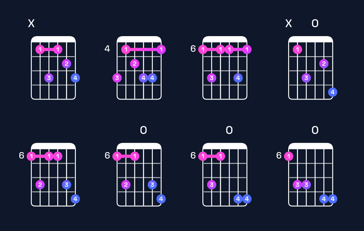 Chord chart for B♭ minor 7th add 13 Guitar Chord: Notes, Intervals, Inversions & Shapes | Guitar Wiz