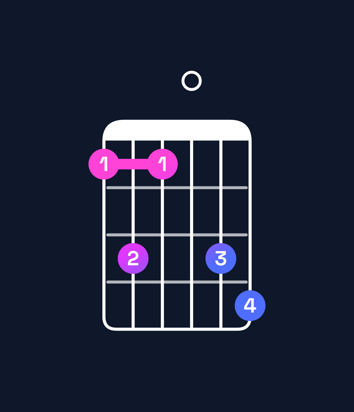 Chord chart for How to play B♭ minor 7th add 13 chord on guitar — Shape 686089 | Guitar Wiz