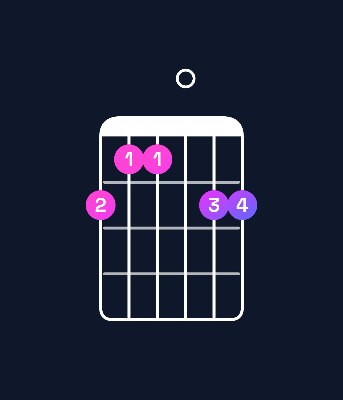 Chord chart for How to play B♭ minor 7th add 13 / D♭ (1st inversion) chord on guitar — Shape 988099 | Guitar Wiz