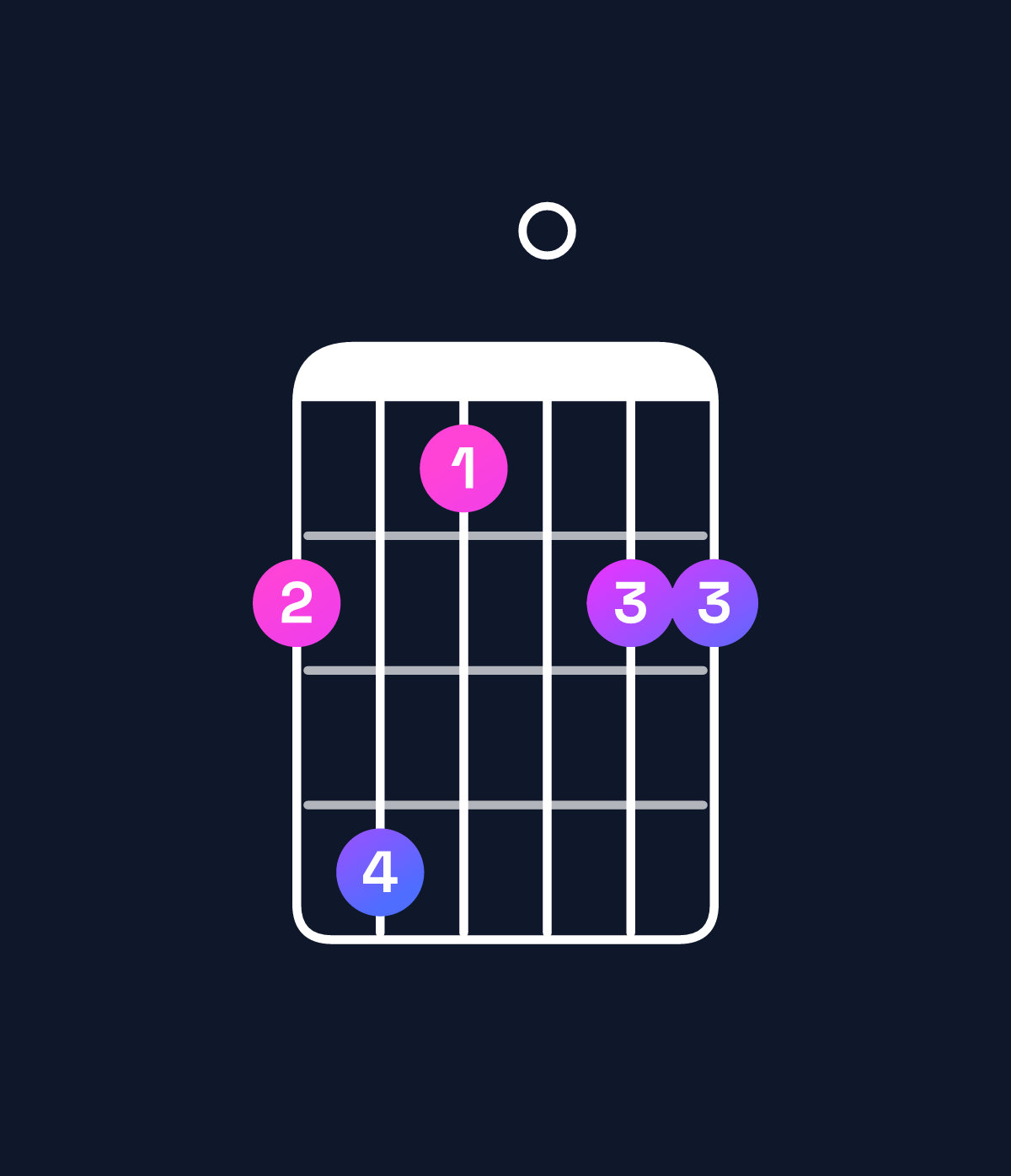 Chord chart for How to play B♭ minor 7th add 13 / D♭ (1st inversion) chord on guitar — Shape 9b8099 | Guitar Wiz
