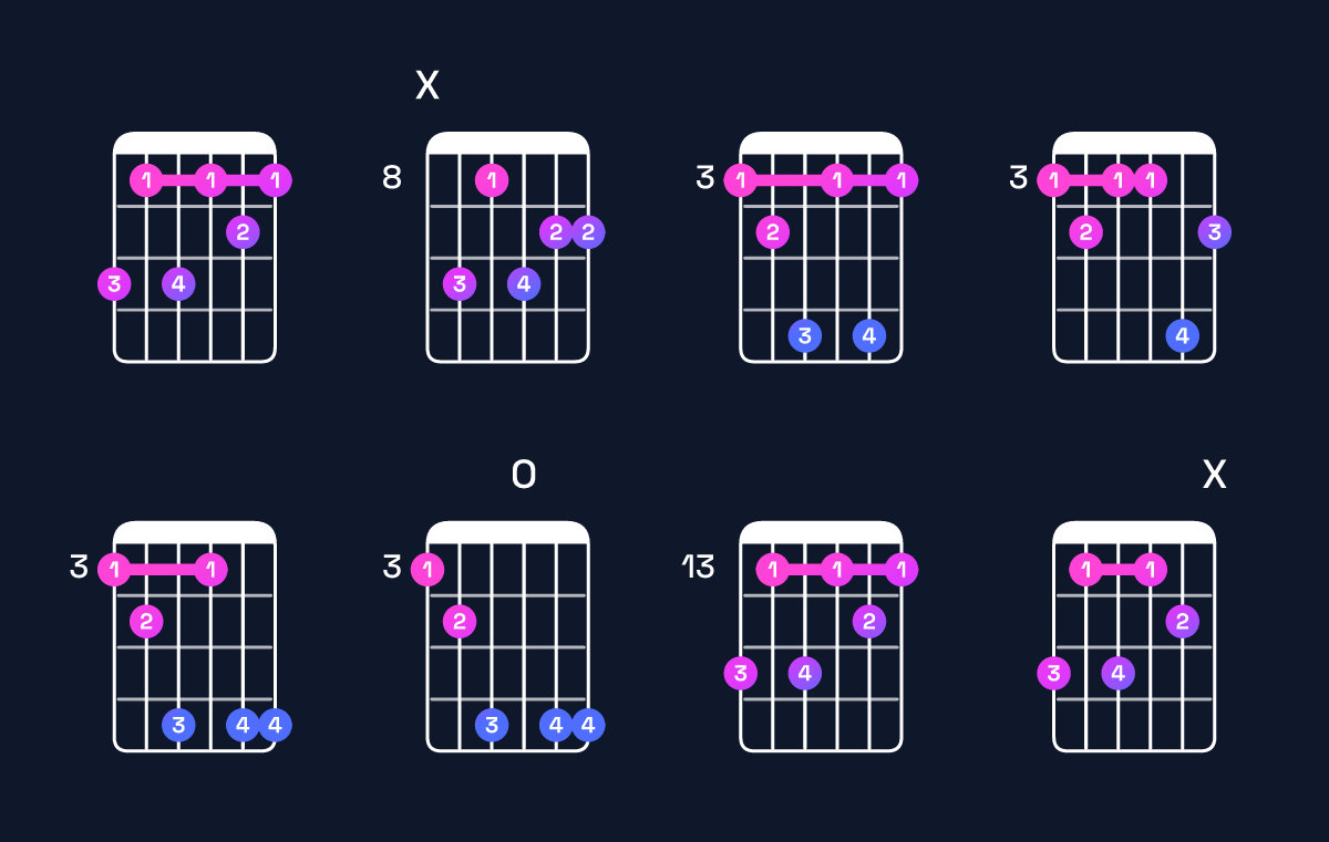 Chord chart for B♭ minor 7th add 13 / G (4th inversion) Guitar Chord: Notes, Shapes & Bass Note | Guitar Wiz