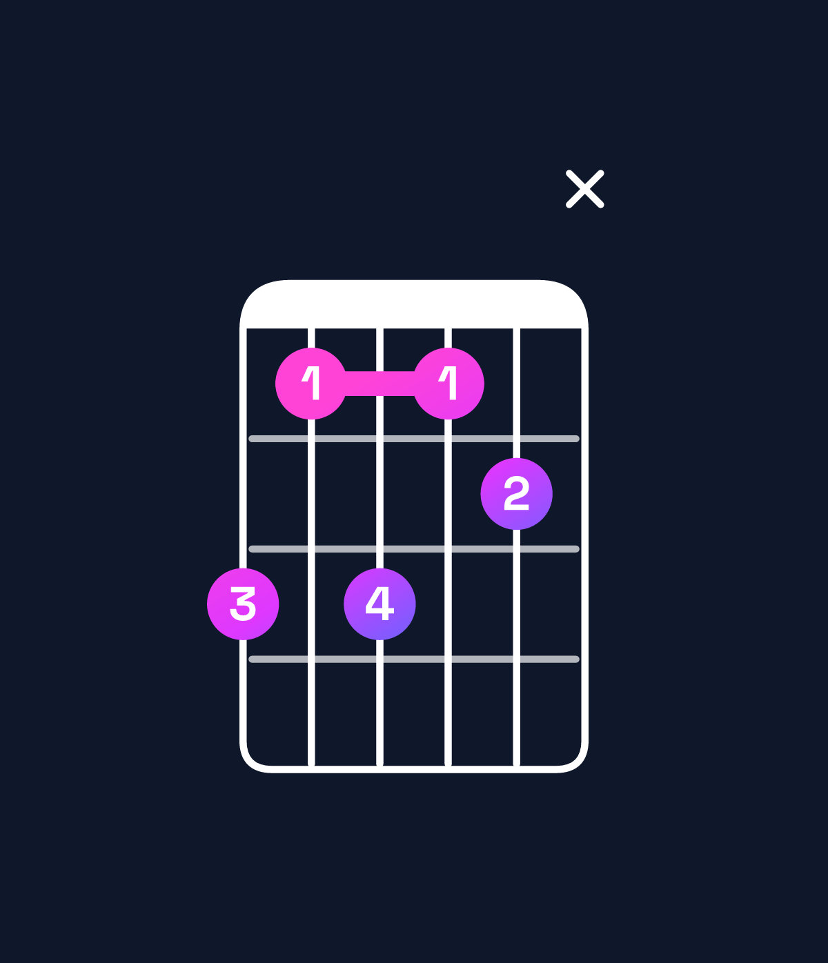 Chord chart for How to play B♭ minor 7th add 13 / G (4th inversion) chord on guitar — Shape 31312x | Guitar Wiz