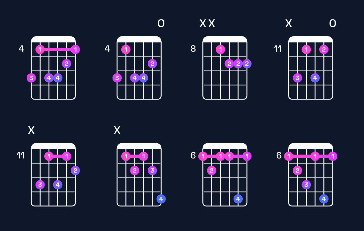 Chord chart for B♭ minor 7th flat 5 Guitar Chord: Notes, Intervals, Inversions & Shapes | Guitar Wiz