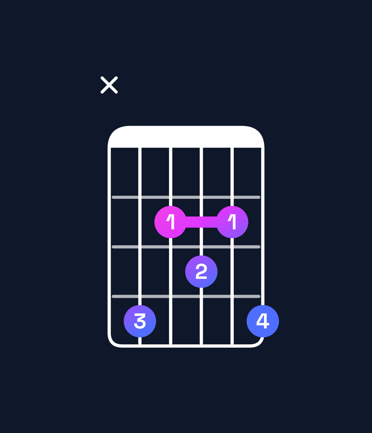 Chord chart for How to play B♭ minor 7th flat 5 / D♭ (1st inversion) chord on guitar — Shape x42324 | Guitar Wiz