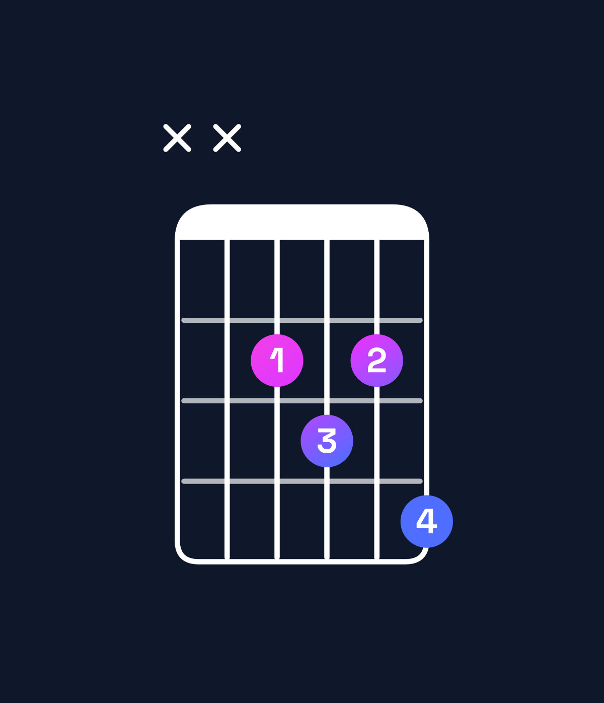 Chord chart for How to play B♭ minor 7th flat 5 / F♭ (2nd inversion) chord on guitar — Shape xx2324 | Guitar Wiz