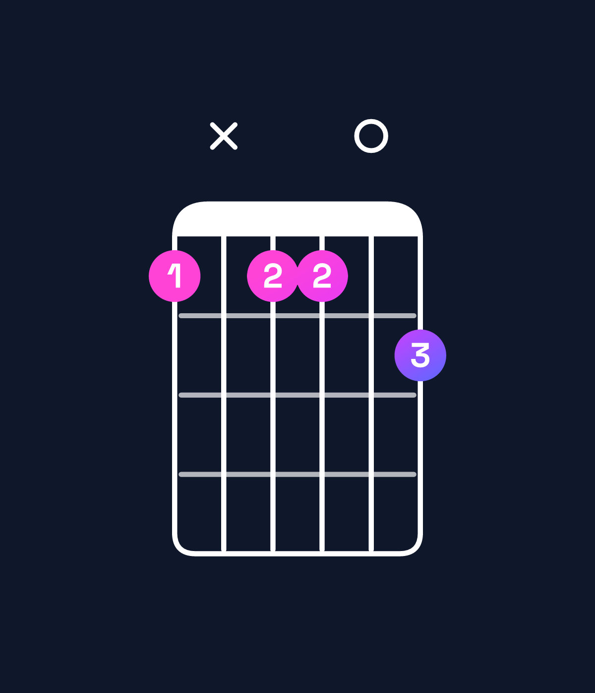 Chord chart for How to play B♭ minor 7th flat 9th chord on guitar — Shape 6x6607 | Guitar Wiz