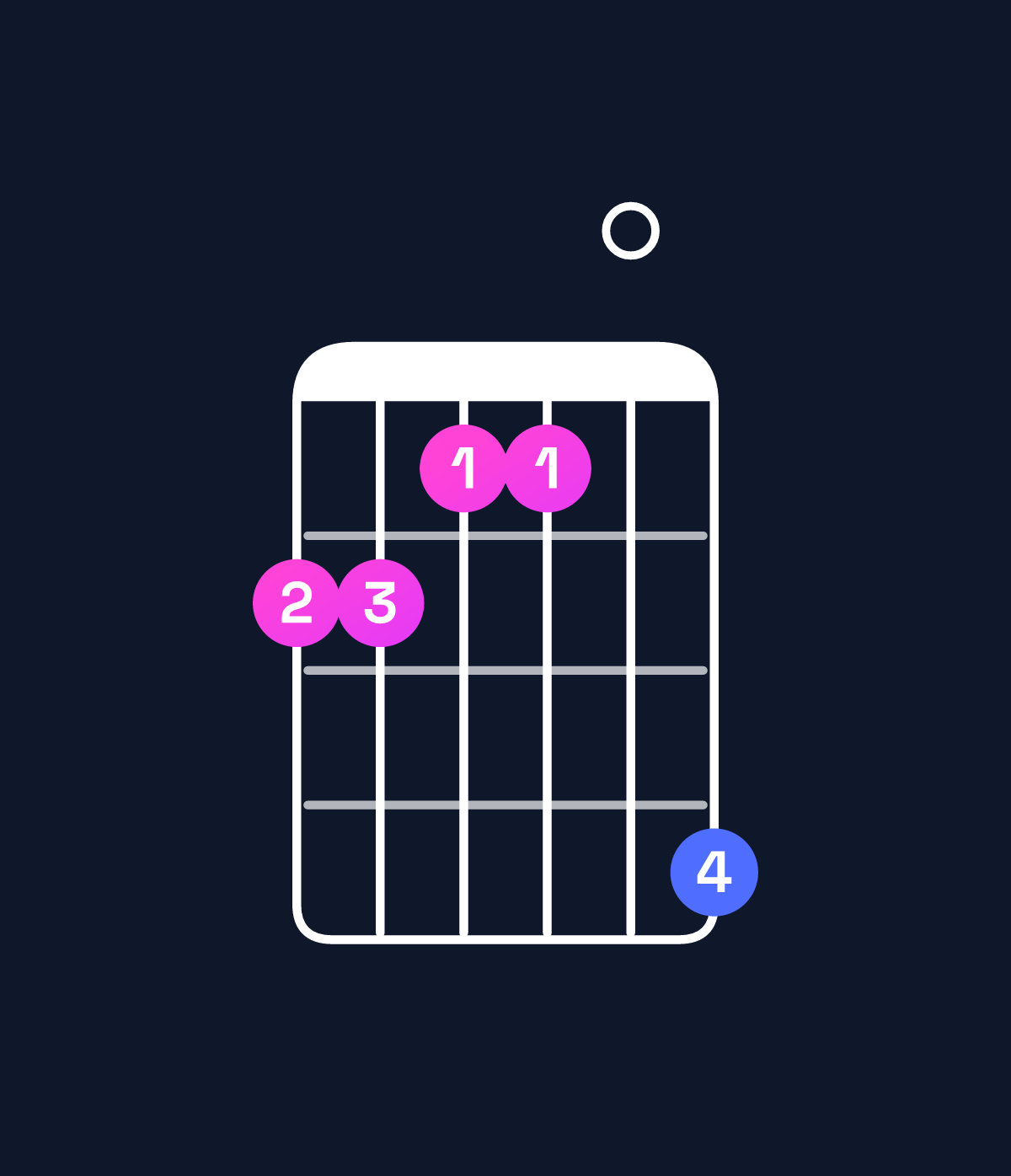 Chord chart for How to play B♭ minor 7th flat 9th / A♭ (3rd inversion) chord on guitar — Shape 443306 | Guitar Wiz