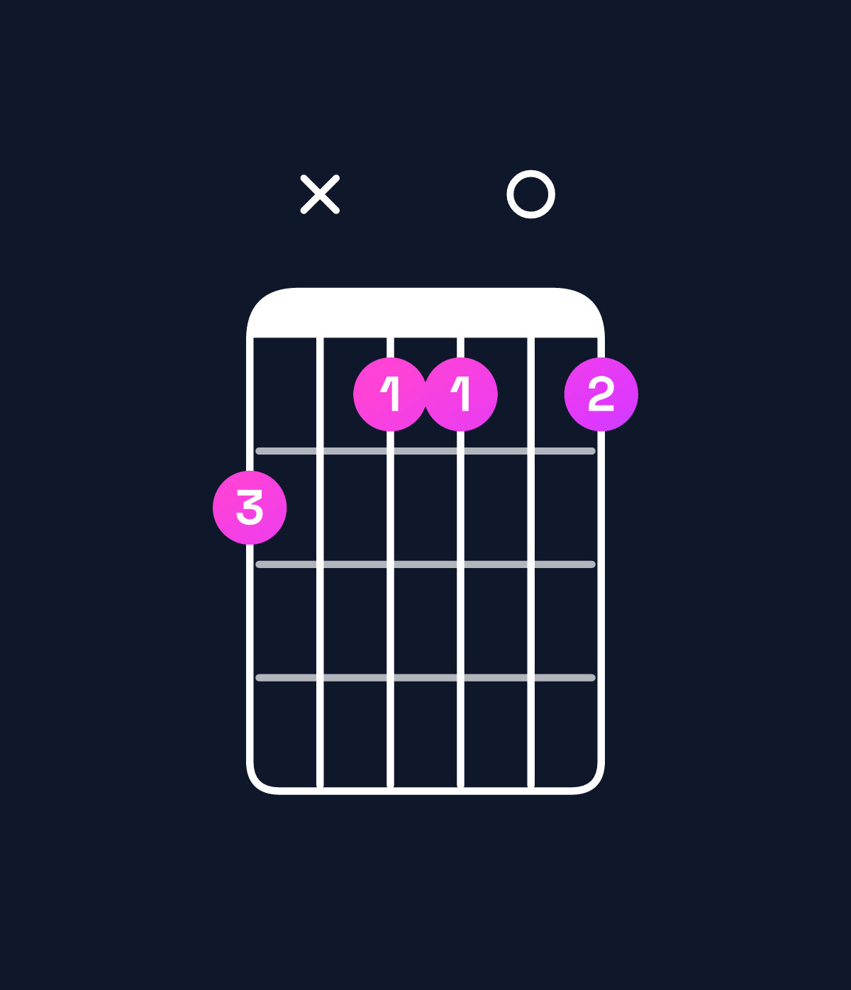 Chord chart for How to play B♭ minor 7th flat 9th / C♭ (4th inversion) chord on guitar — Shape 7x6606 | Guitar Wiz