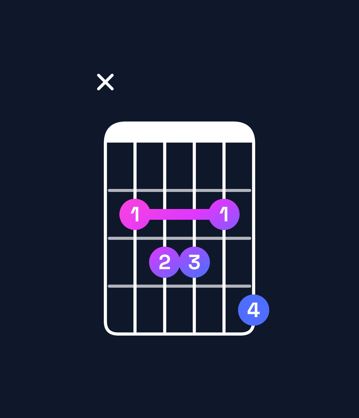 Chord chart for How to play B♭ minor 7th flat 9th / C♭ (4th inversion) chord on guitar — Shape x23324 | Guitar Wiz