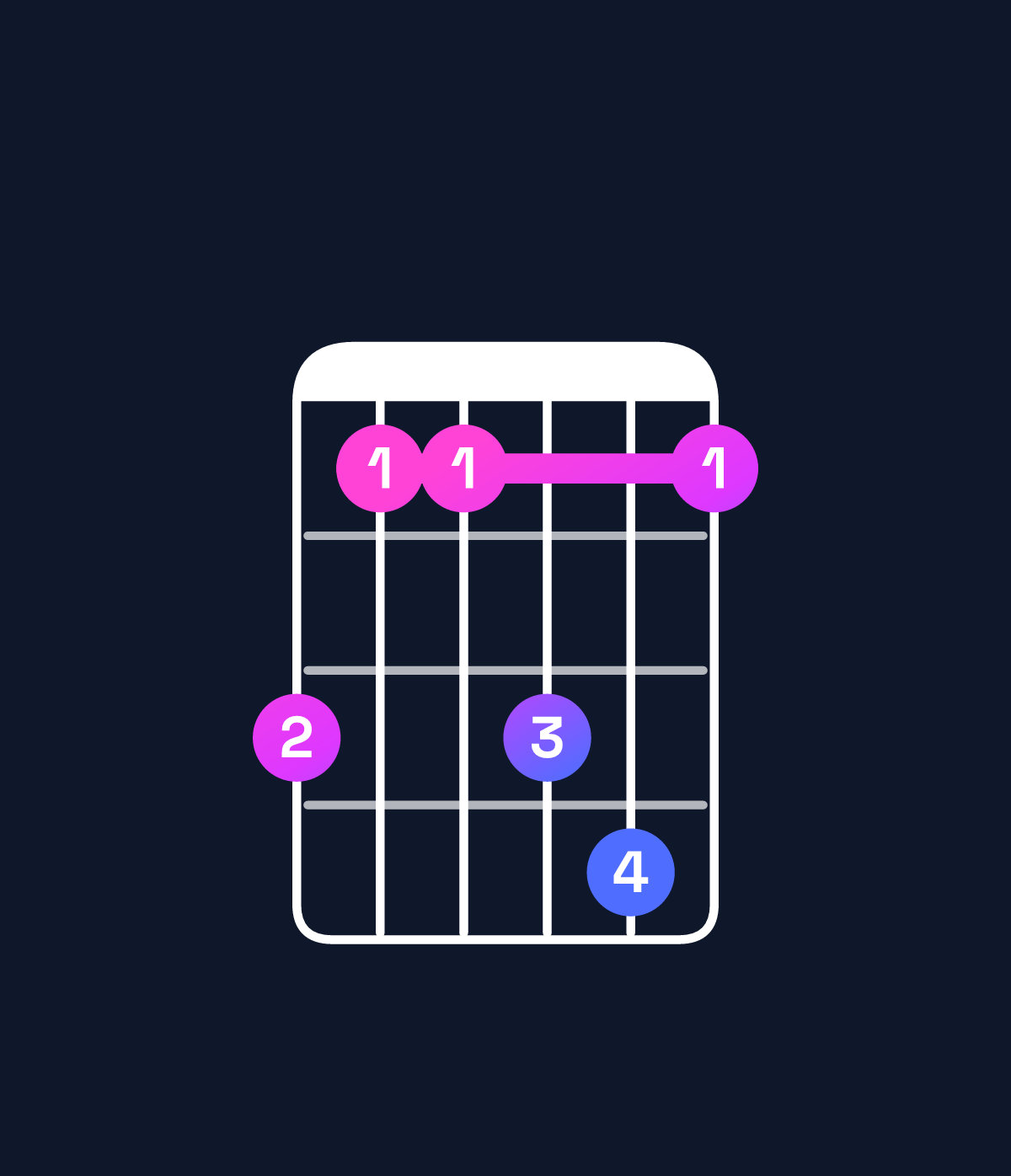 Chord chart for How to play B♭ minor 7th sharp 5 chord on guitar — Shape 644674 | Guitar Wiz