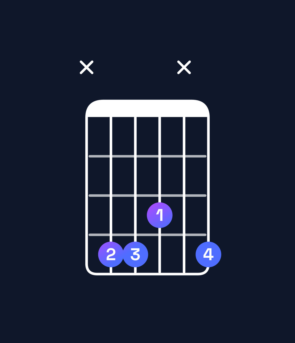 Chord chart for How to play B♭ minor 7th sharp 5 / D♭ (1st inversion) chord on guitar — Shape x443x4 | Guitar Wiz