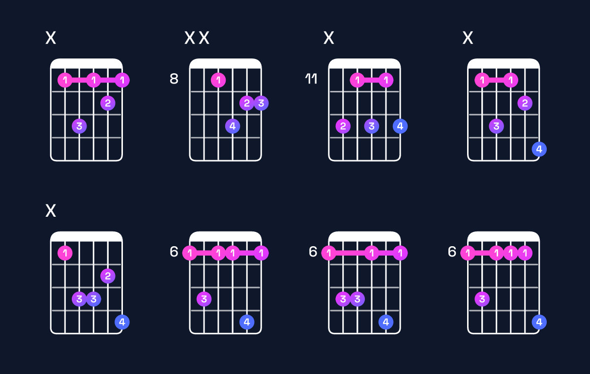 Chord chart for B♭ minor 7th Guitar Chord: Notes, Intervals, Inversions & Shapes | Guitar Wiz