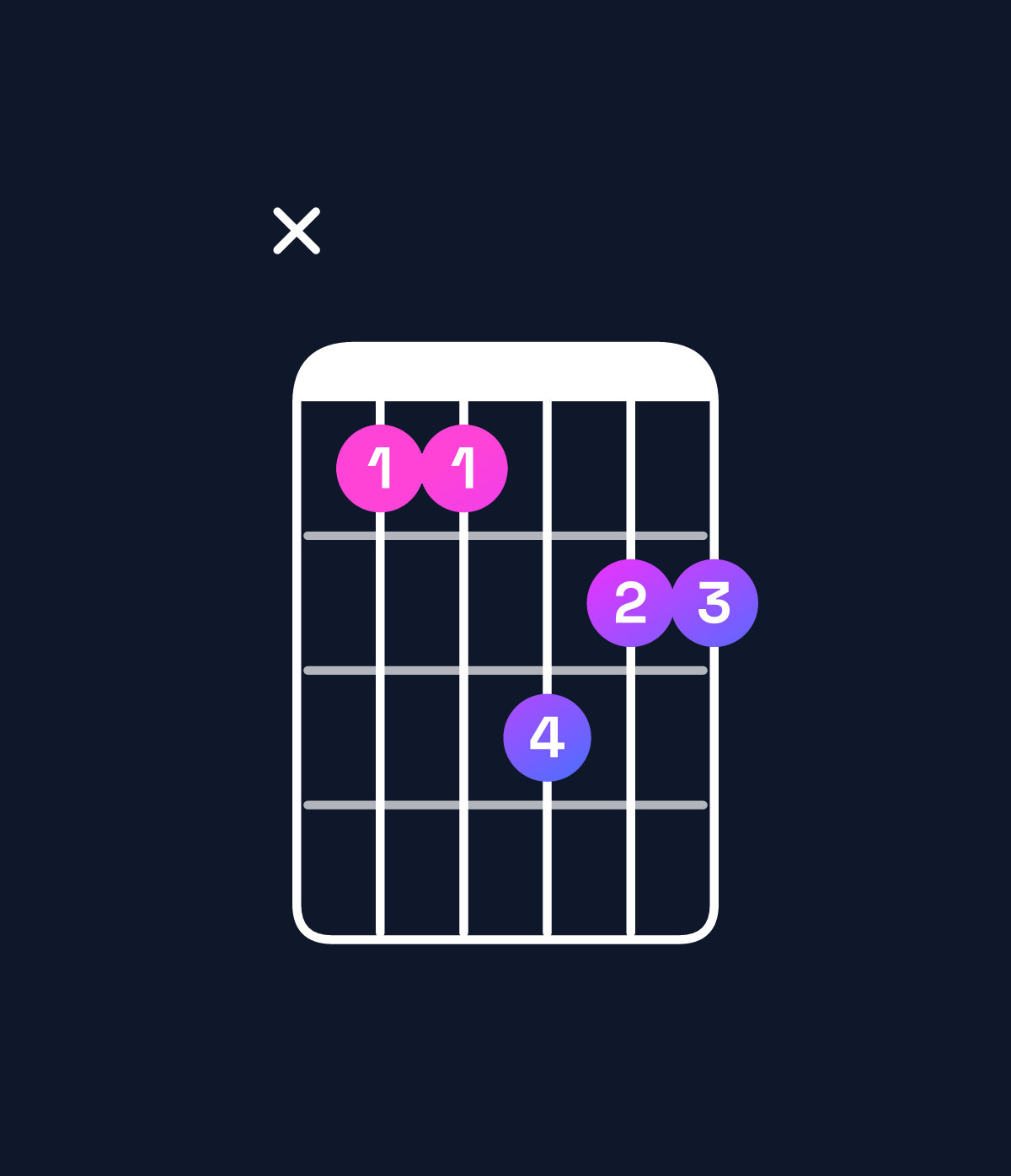 Chord chart for How to play B♭ minor 7th / F (2nd inversion) chord on guitar — Shape x88a99 | Guitar Wiz