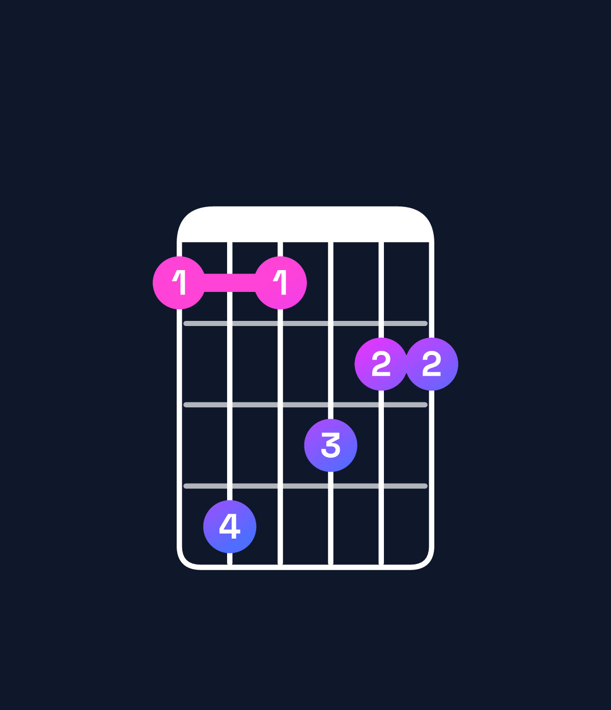 Chord chart for How to play B♭ minor 9 / C (4th inversion) chord on guitar — Shape 8b8a99 | Guitar Wiz