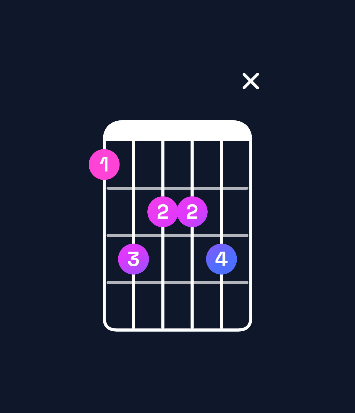 Chord chart for How to play B♭ minor 9 / D♭ (1st inversion) chord on guitar — Shape 9baabx | Guitar Wiz