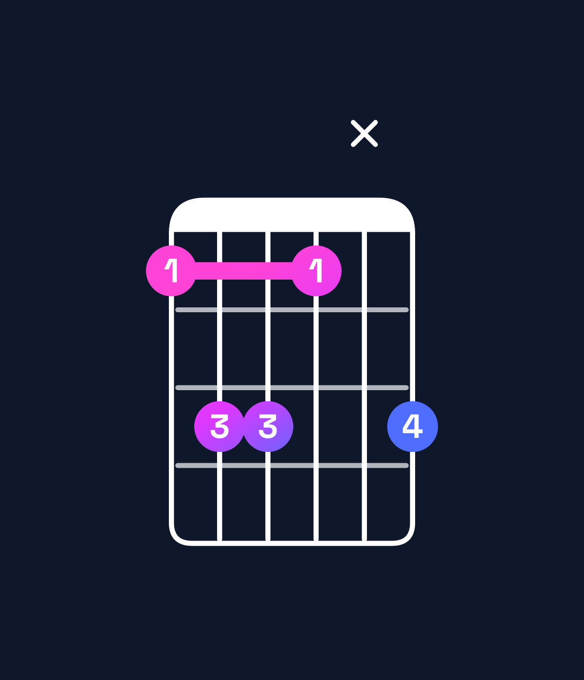 Chord chart for How to play B♭ minor add 9 chord on guitar — Shape 6886x8 | Guitar Wiz