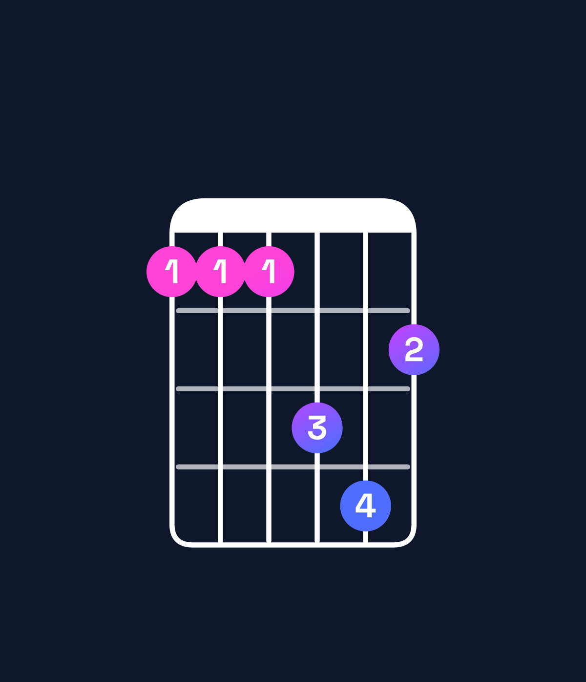 Chord chart for How to play B♭ minor add 9 / C (3rd inversion) chord on guitar — Shape 888ab9 | Guitar Wiz