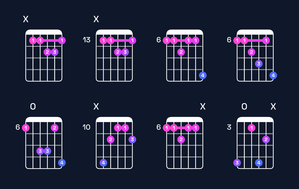 Chord chart for B♭ minor major 7th add 11 Guitar Chord: Notes, Intervals, Inversions & Shapes | Guitar Wiz
