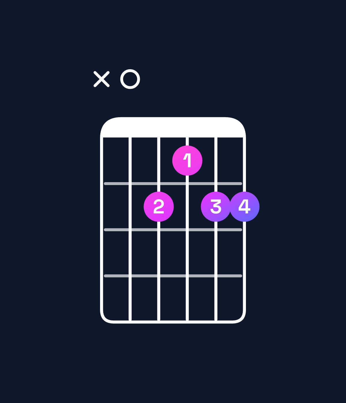 Chord chart for How to play B♭ minor major 7th add 11 / A (3rd inversion) chord on guitar — Shape x0babb | Guitar Wiz