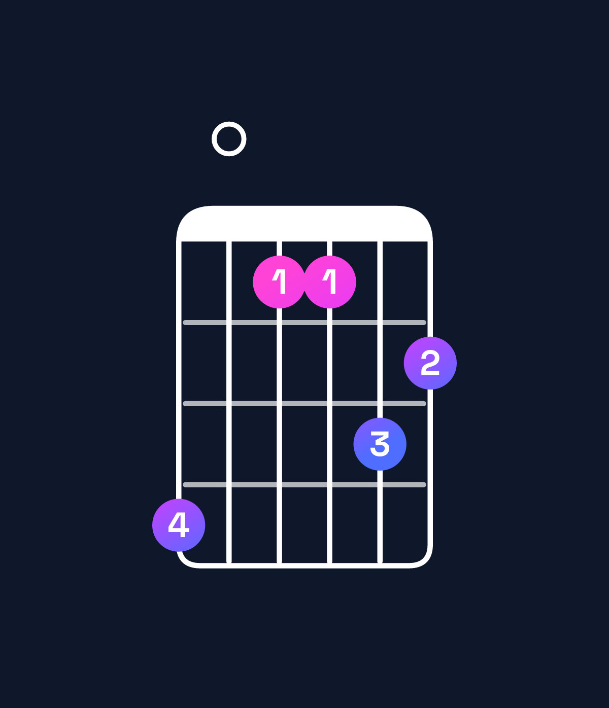 Chord chart for How to play B♭ minor major 7th add 11 / E♭ (4th inversion) chord on guitar — Shape b088a9 | Guitar Wiz