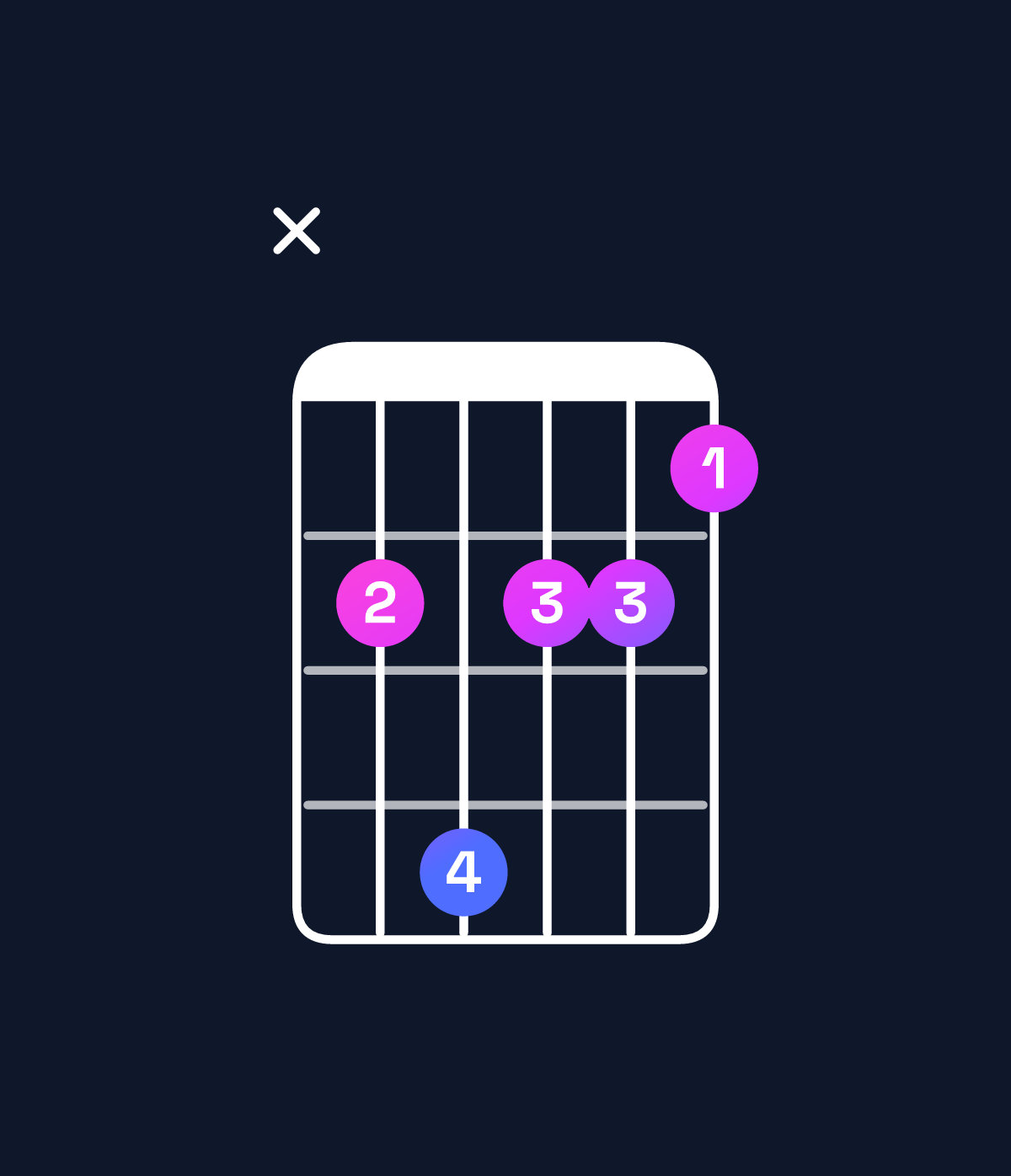 Chord chart for How to play B♭ minor major 7th add 11 / E♭ (4th inversion) chord on guitar — Shape x68665 | Guitar Wiz