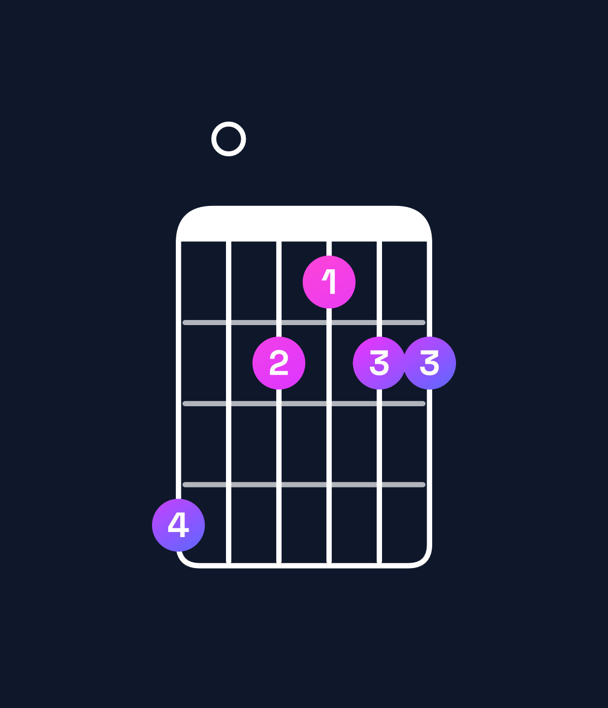 Chord chart for How to play B♭ minor major 7th add 11 / F (2nd inversion) chord on guitar — Shape d0babb | Guitar Wiz
