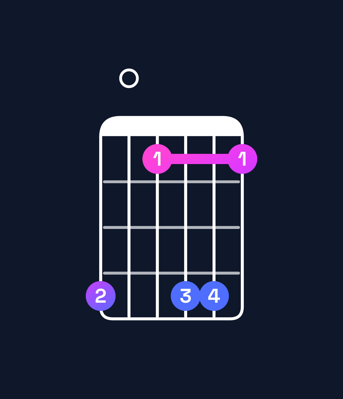 Chord chart for How to play B♭ minor major 7th add 13 chord on guitar — Shape 603663 | Guitar Wiz