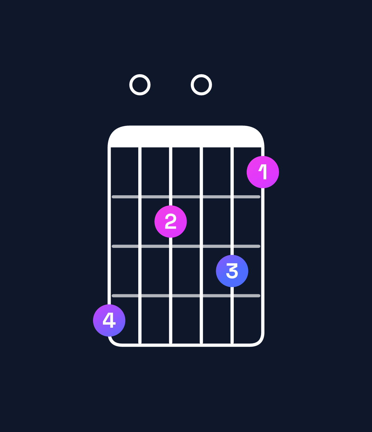 Chord chart for How to play B♭ minor major 7th add 13 / D♭ (1st inversion) chord on guitar — Shape 907086 | Guitar Wiz