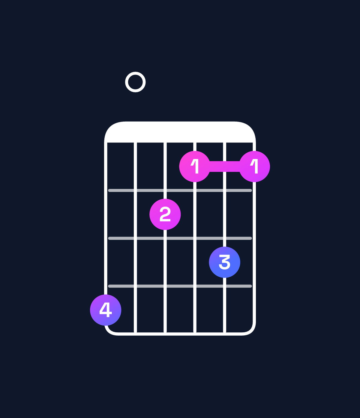 Chord chart for How to play B♭ minor major 7th add 13 / D♭ (1st inversion) chord on guitar — Shape 907686 | Guitar Wiz