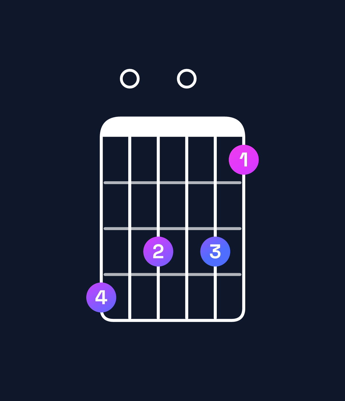 Chord chart for How to play B♭ minor major 7th add 13 / D♭ (1st inversion) chord on guitar — Shape 908086 | Guitar Wiz
